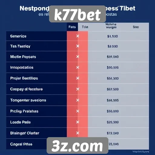 Comparativo entre k77bet e concorrentes no mercado